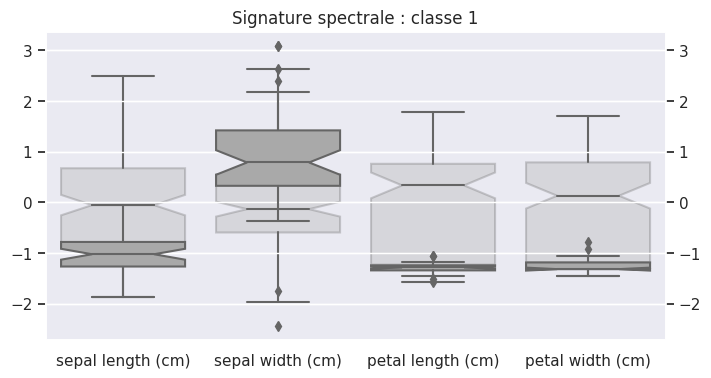 Signature spectrale : classe 1