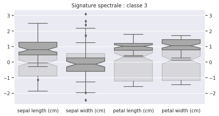 Signature spectrale : classe 3